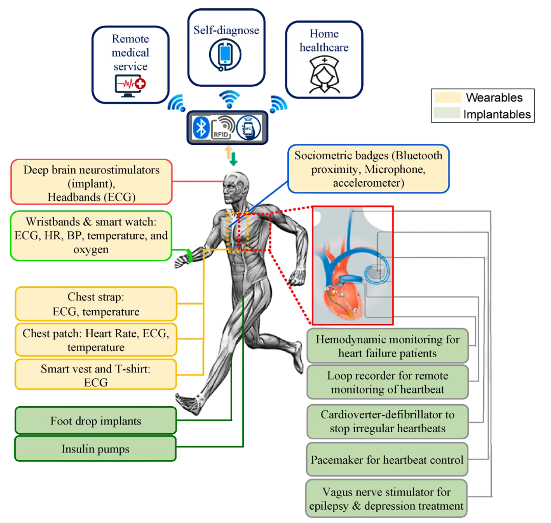 Advancing Personalized Healthcare
